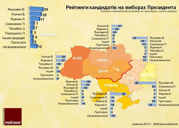 Социологи смоделировали президентские выборы