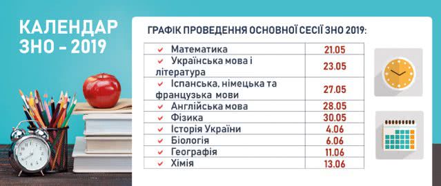 ВНО-2019: какие предметы чаще всего выбирали выпускники