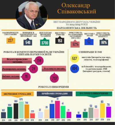 Нардеп Олександр Співаковський звітує