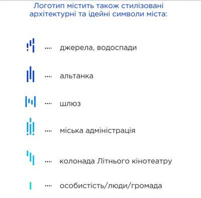 У Нової Каховки з’явиться логотип