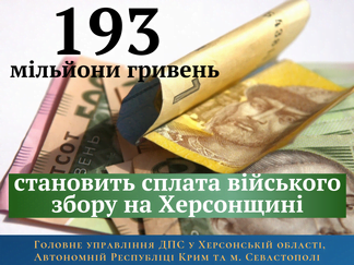 Херсонці сплатили 193 млн. грн військового збору