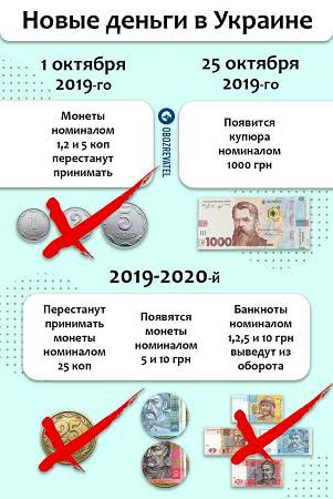 В Украине исчезнут мелкие монеты: что с ними делать