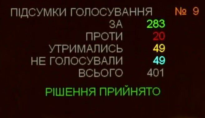 Народные депутаты от фракции "Слуга народа" поддержали законопроект о "гонорарах" за разоблачения взяточников