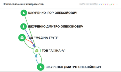 Як у Херсоні стати мільйонером на бюджетних коштах?