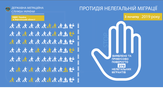 Херсонские миграционщики запретили въезд в Украину 27 иностранцам