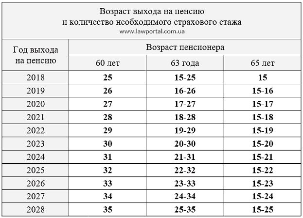 Пенсии в Украине: кого оставят без выплат