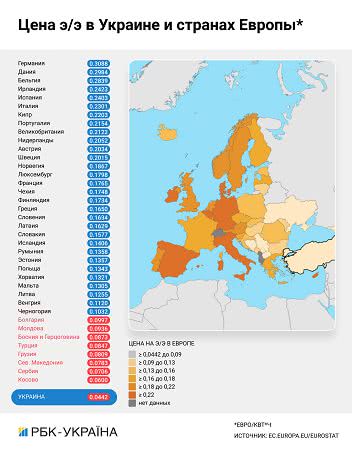 Почему Украине не избежать повышения тарифов на электроэнергию