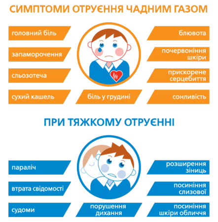 На Херсонщине отравились угарным газом пять человек