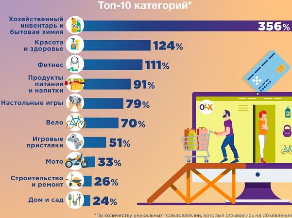 Украинцы ринулись в интернет за покупками - фото 2