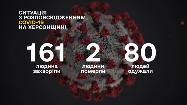 Гусев рассказал о заболевших COVID-19 сегодня