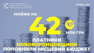 Платники Нововоронцовщини поповнили місцевий бюджет майже на 42 мільйона гривень