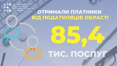 85,4 тис адміністративних отримали платники від податківців області