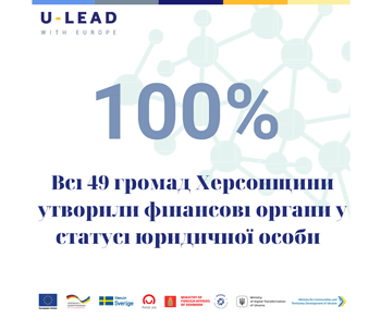 Громади Херсонщини утворили фінансові органи