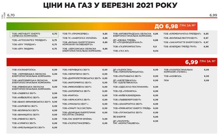 Что меняется с 1 марта 2021 - новости Украины - фото 2