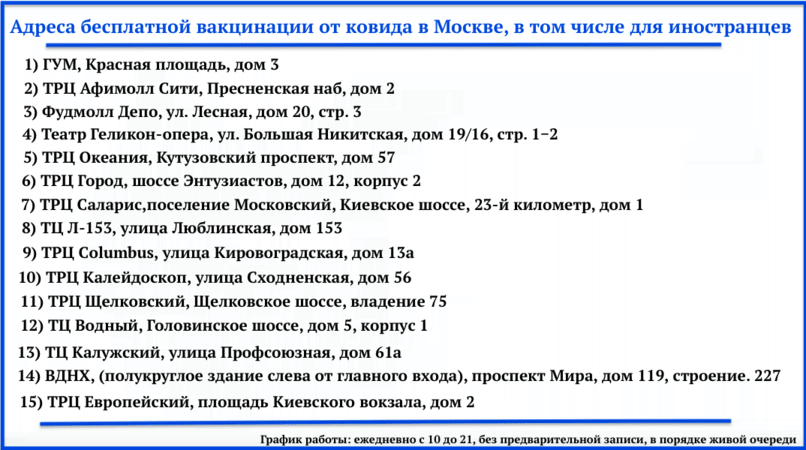 пункты бесплатной вакцинации от коронавируса в Москве для иностранцев