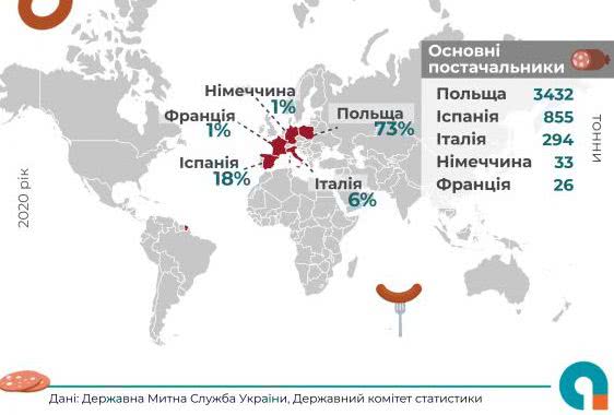 Колбаса в Украине: названы объемы импорта продукции - фото 3