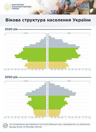 Пенсии в Украине резко упадут: в Минсоце показали данные