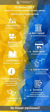 Закон о языке в Украине: что нужно знать.