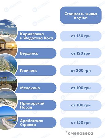Отдых на курортах Азовского моря: где самые лучшие пляжи и какие цены на жилье. Инфографика