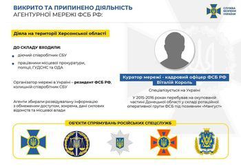 СБУ викрила агентурну мережу ФСБ РФ, яка діяла на території Херсонської області