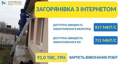 В соціальних закладах сіл Музиківської СТГ зявився швидкісний інтернет