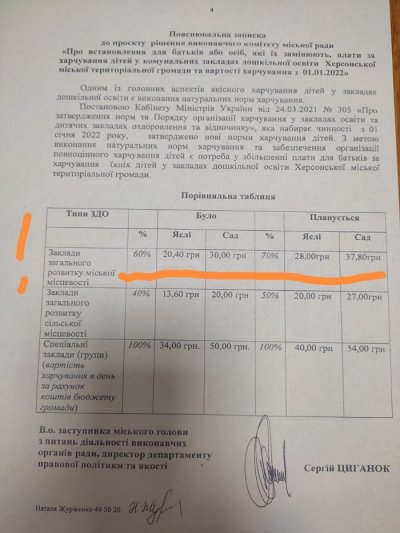 За «Нове меню» у дитсадках Херсона заплатять батьки