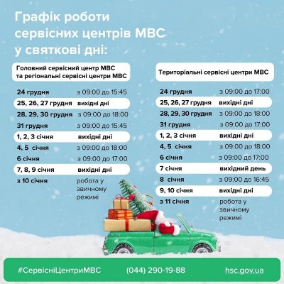 Як працюватимуть Сервісні центри МВС в Херсонській області на свята