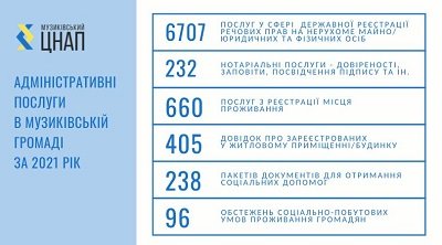 У Музиківській громаді з ЦНАПом співпрацюють патронажна медсестра та соцробітник