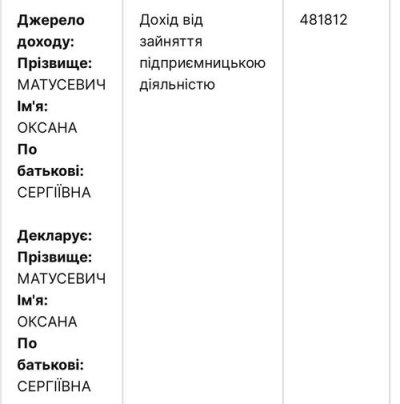 Депутатка міської ради на рахунках має сотні тисяч та отримує зарплату в КП