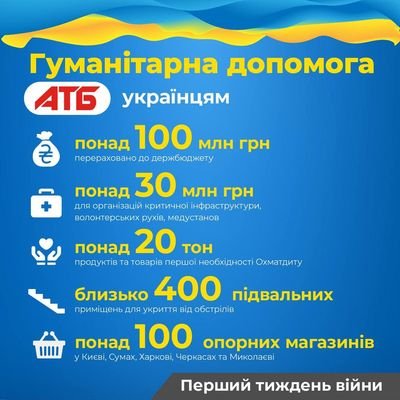 Десятки мільйонів гривень склала гуманітарна допомога АТБ українцям в перший тиждень війни