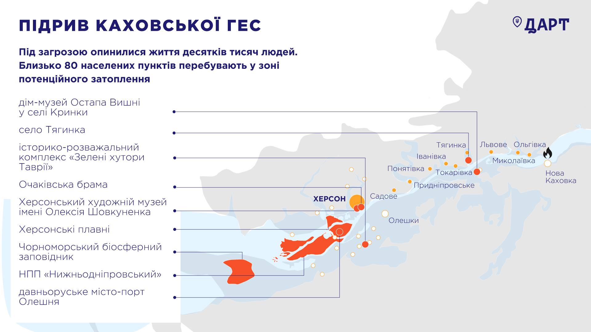 Музеї та храми. Які культурні об