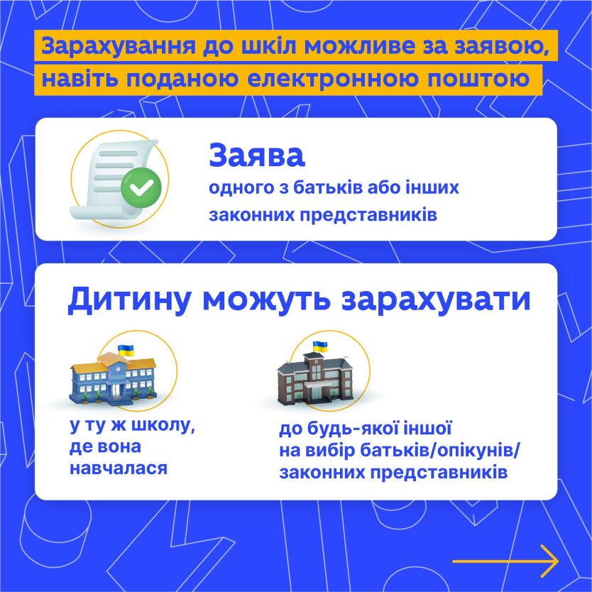 Міносвіти роз'яснило, як зарахувати дитину до школи після повернення з-за кордону