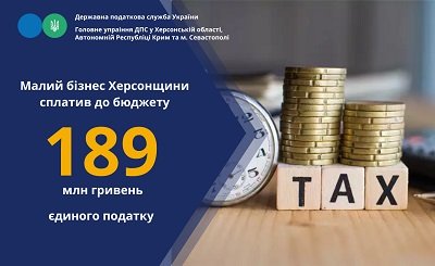 Малий бізнес Херсонщини сплатив до бюджету майже 189 млн. грн. єдиного податку