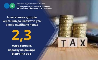 З легальних доходів херсонців бюджет отримав 2,3 млрд гривень ПДФО