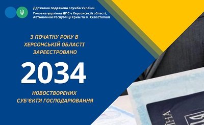 Підприємці Херсонщини підтримують економічний фронт країни