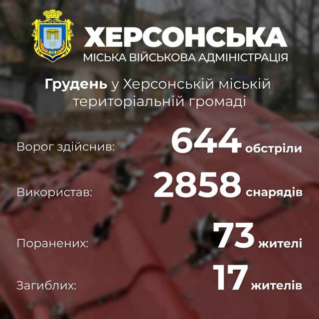 В останній місяць року російські окупанти посилили тиск на мирне населення