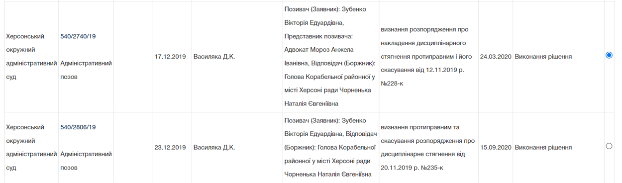 Суди щодо скасування притягнення до дисциплінарної відповідальності Вікторії Зубенко