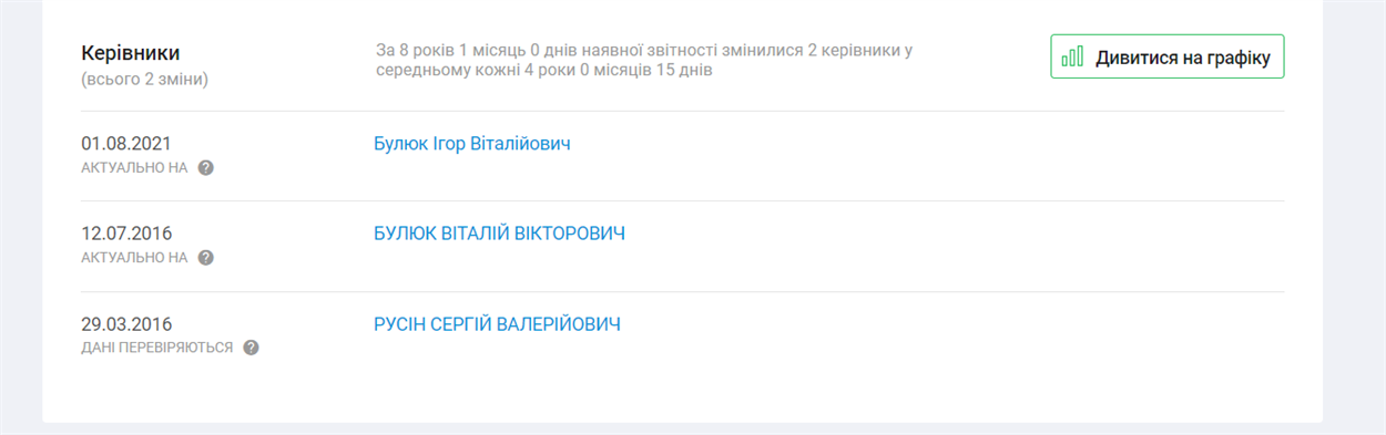 Очільники Херсонської обласної організації політичної партії «Наш край»