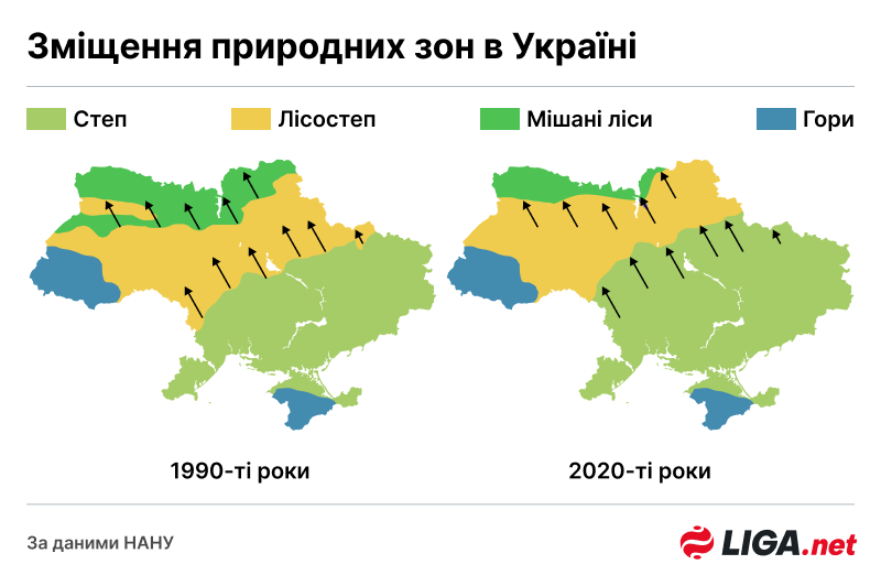 Клімат України – як в Аризоні. Як спекофляція впливає на вартість землі