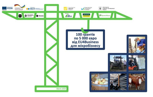 Бізнесу з Херсонщини пропонують отримати мікрогранти