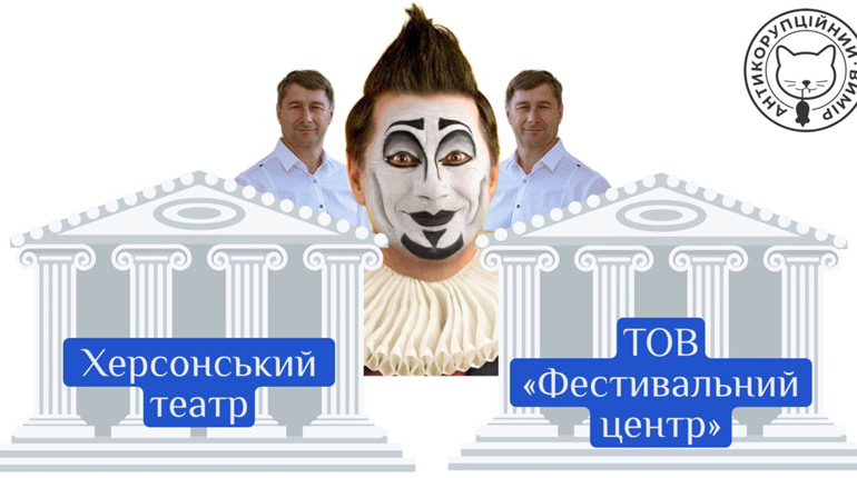 Херсонський театр та «дружню» йому організацію оштрафували за змову на торгах