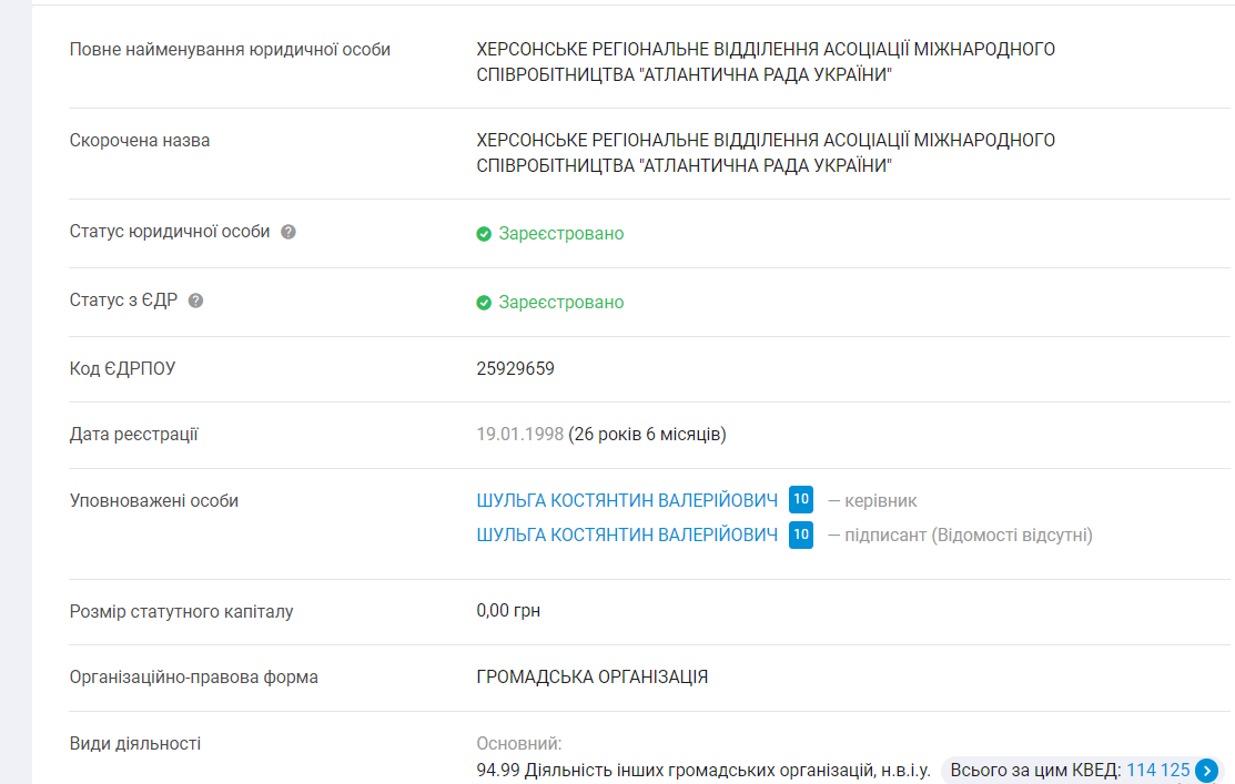 Дані про громадську організацію Костянтина Шульги