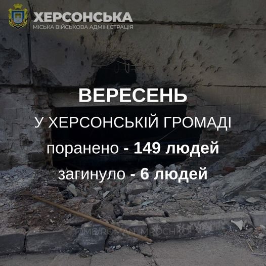 За вересень від ворожих обстрілів у Херсоні загинуло 6 людей