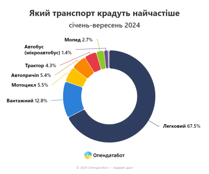 Яке крадуть