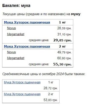 Вже 60 грн за упаковку: супермаркети виставили нові ціни на сіль, цукор та борошно