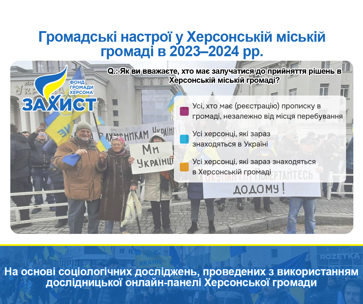 Громадські настрої у Херсонській міській громаді в 2023–2024 рр