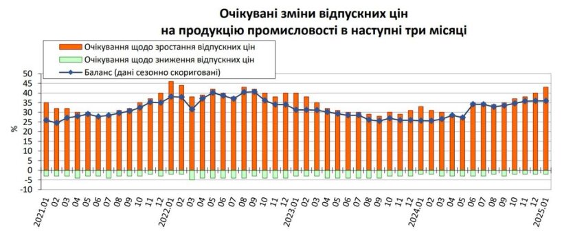 Українців попередили про підвищення цін на продукти: що подорожчає