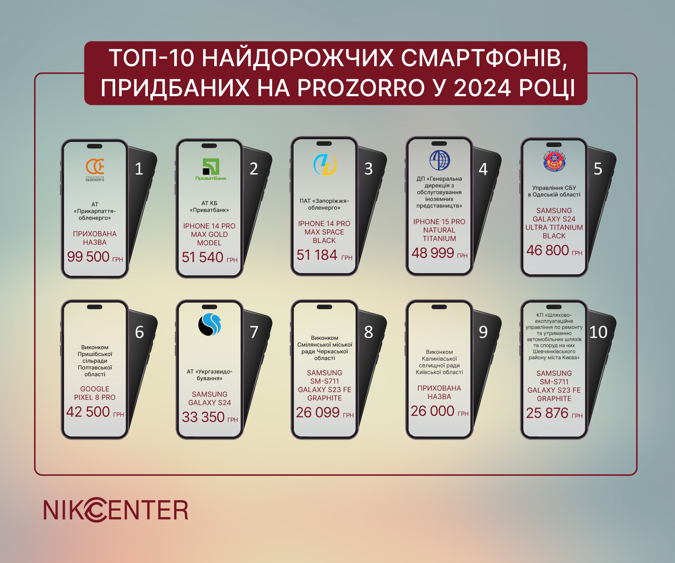 ТОП-10 найдорожчих смартфонів, придбаних на Prozorro у 2024 році