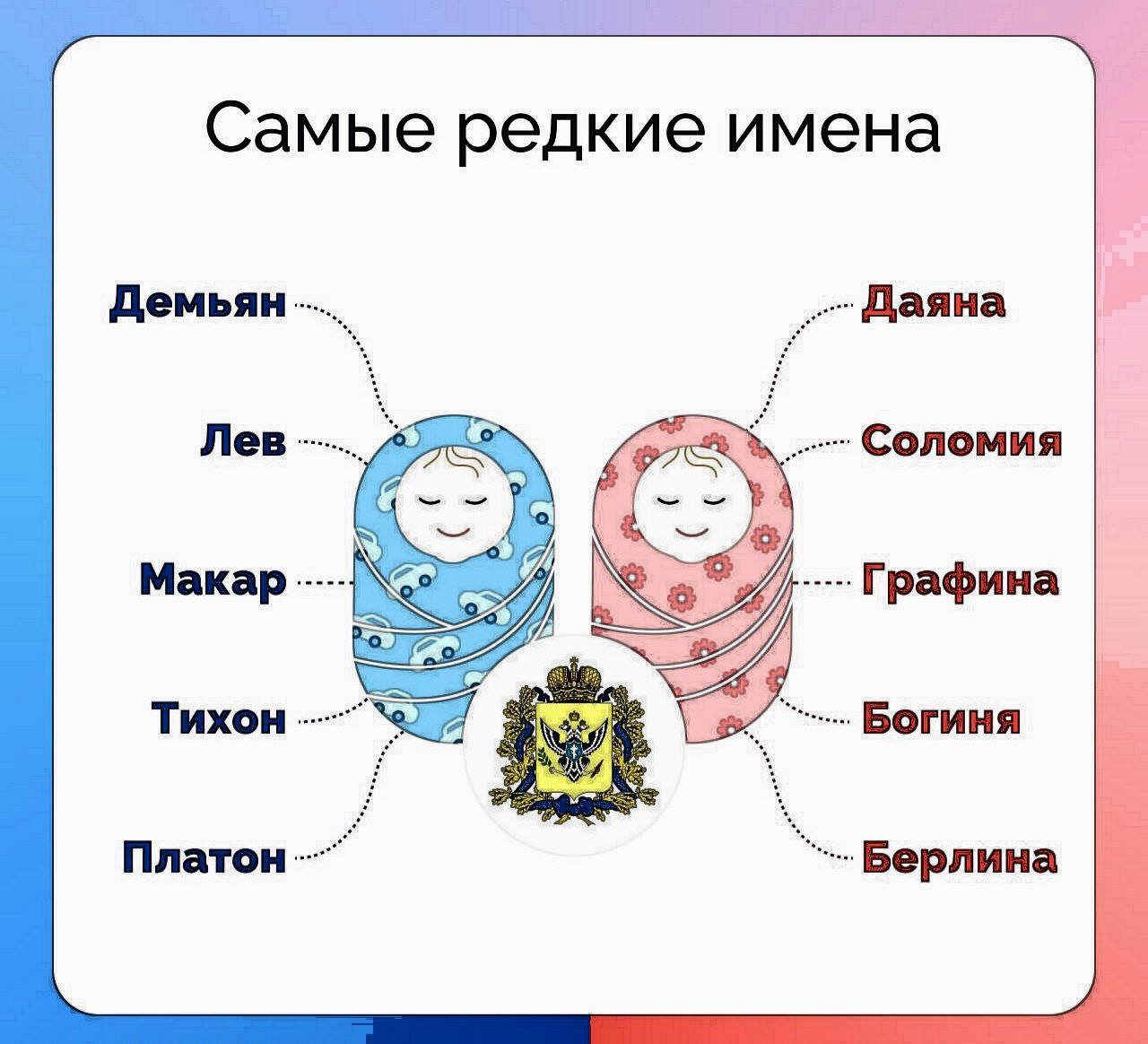 Пропагандисти розповіли, як нині на лівобережжі називають дітей